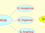 Termodinamica Aplicaciones