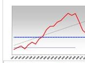 WWF: Informe emisiones España 1990-2012