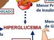 Consejos para prevenir resistencia insulina