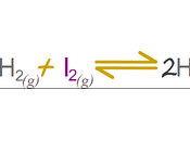 Ejercicio equilibrio químico