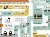 Infografía como funciona Bitcoin