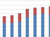 Subprime. Chart