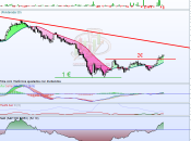Sacyr Vallehermoso: Pequeño rally alcista