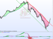 Gamesa deja sorprender