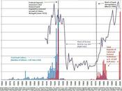 Concentracion bancaria. chart