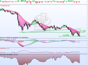 Arcelor sigue hundiendo
