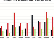 redes sociales revolucionan periodismo: nueva fuente informativa escaparate comunicadores