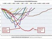 Malos datos empleo anticipan mayores caídas deflación