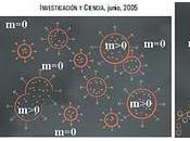 asimetría entre materia antimateria