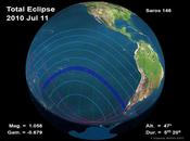 Eclipse para julio