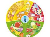 recetas Margarita Fundación Alimentación saludable