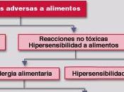 Reacciones adversas alimentos