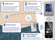 Controla diabetes smartphone