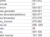 Lista participantes numero sorteo Fiebre