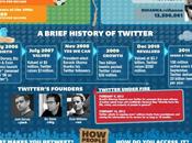 Twitter Facebook números 2012 [Infografías].