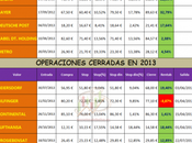 Novedades sección Cartera