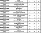 Lista definitiva sorteo express: pack para protegerte productos) noche hotel alexandre cosmetics