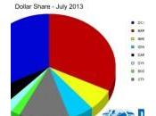 Marvel Comics pierde liderato ventas julio 2013
