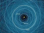 1400 asteroides podrían colisionar tierra