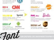 ¿Qué dice logo sobre empresa? #Infografía para hacer perfecto #Diseño