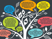 Estudio muestra cómo marcas usan Twitter