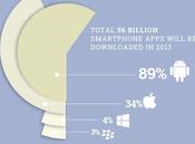 ¿Cuántas personas usan aplicaciones móviles? #Infografía #Internet #Móviles