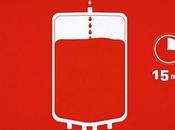 Campaña para donación sangre