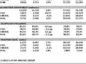 Latam Airlines group reporta estadísticas operacionales preliminares para julio 2013
