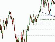 BBVA indicadores