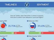 guía Twitter aeropuertos #Infografía #Twitter #SocialMedia