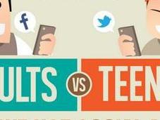 Adultos Jóvenes: Cómo usan Social Media