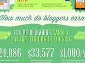 mundo blogs, estadísticas interesantes #Infografía #Internet #Blogs