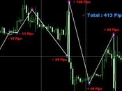 Trend Signal poderoso Robot para Comerciar Mercado Forex.