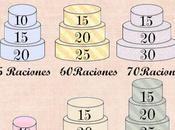Tabla Moldes Raciones