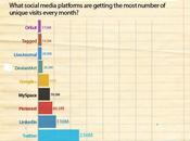 redes sociales populares #Infografía #Internet #SocialMedia