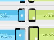 Interfaz móvil Android #Infografía #Android #Apple #CheatSheet
