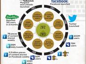 Internet: Antes Ahora #Infografía #Internet #Evolución