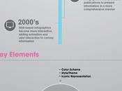 Infografía sobre historia infografías #Infografía #Historia #Evolución