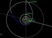 tercer objeto grande próximo Tierra Cometa asteroide como pensaba