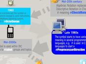 historia #hashtags #Infografía #Internet