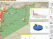 Siria, guerras infancia