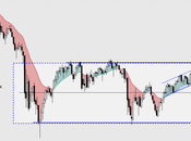 EUROSTOXX ÍNDICES: Escenario medio plazo apoyándome posible pauta correctiva Elliottista