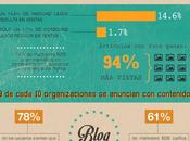Estado marketing contenidos #Infografía #Marketing #Internet