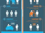 Diseñador #Infografía #Internet #DiseñoWeb