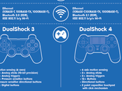 ¿Cuáles diferencias? #Infografía #Consolas #PS3 #PS4