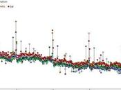 Hedonometer: Proyecto para calcular felicidad/tristeza ciudad Twitter [USA]