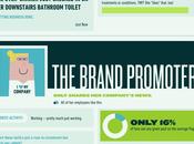 nueve tipos usuarios Facebook #Infografía #Internet #SocialMedia #Facebook