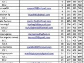 Lista definitiva sorteos blog: