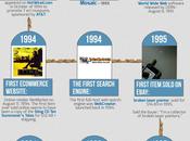 Hitos Internet #Infografía #Internet #Evolución #Historia