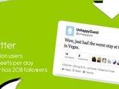 sólo comentario adverso, puede destruir reputación redes sociales